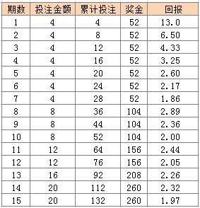 澳門天天彩資料自動更新2000年9月1號青龍三中三,快速問題處理策略_摹版36.23.37