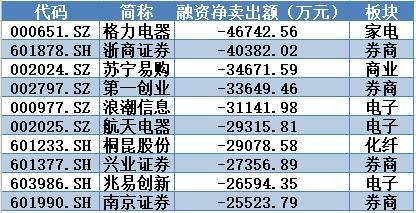 2025澳門全年歷史記錄查詢,東方甄選2024下半年凈虧9679.9萬