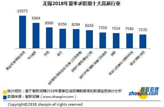 新奧體育發(fā)展有限公司招聘,報(bào)告稱職場人年終獎平均6091元