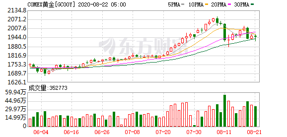 2025年新澳門六開今晚開獎直播,金價上漲難掩添金過節熱度