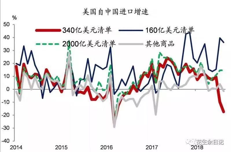 沒有牙齒什么生肖,八年數(shù)據(jù)看中國如何應對美國關(guān)稅