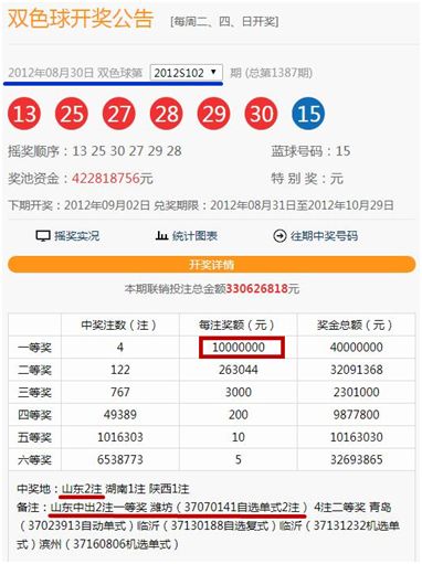 雙色球開獎結果天天彩選4,“最強春節檔”引發島內熱議