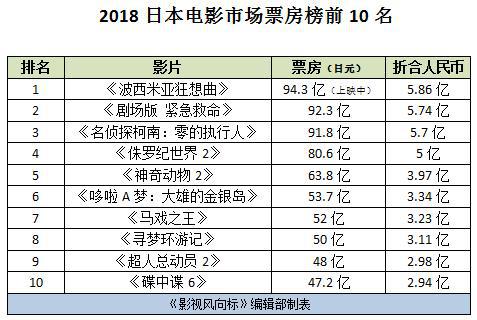 澳門開獎結(jié)果開獎記錄查詢表,《射雕英雄傳》預(yù)售票房破1億