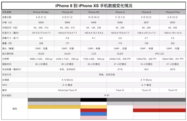 2025年澳門天天彩歷史開獎記錄表大全,蘋果一夜之間沒了8000億