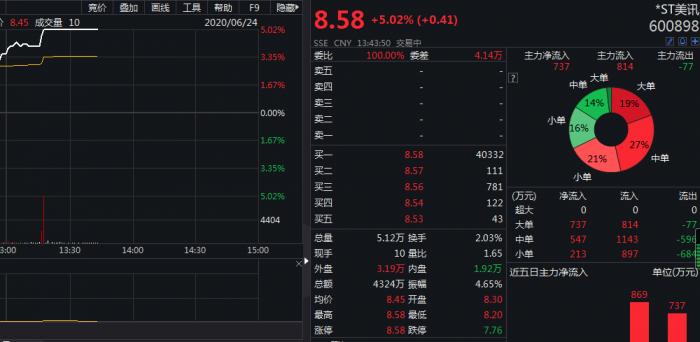 2025年澳門碼今晚開獎結果記錄生肖,網友稱被6000萬粉男藝人毆打