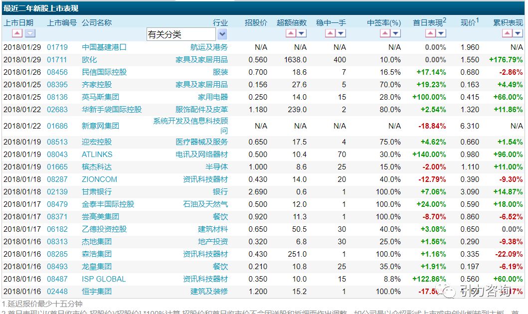 新澳彩分布走勢圖最新,黃子韜給準確員工直接轉賬18888元