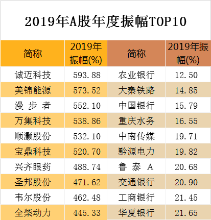 2025澳門開獎結果83期什么,DeepSeek預測春節檔票房冠軍是哪吒