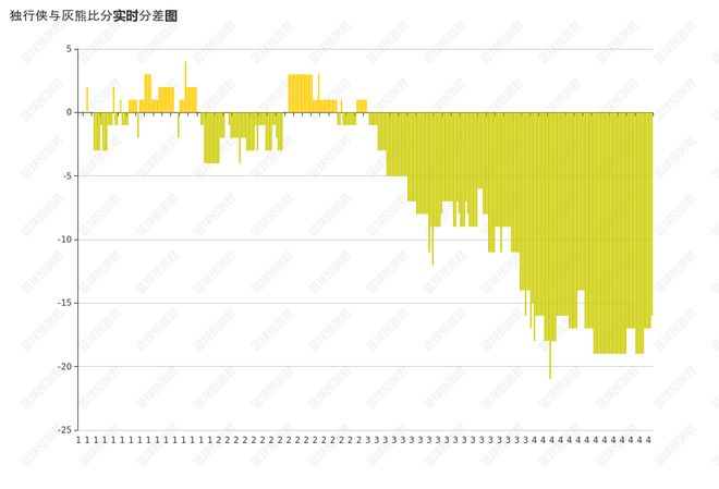 香港彩2025年開獎查詢,泰厄斯·瓊斯談交易流言：保持專注