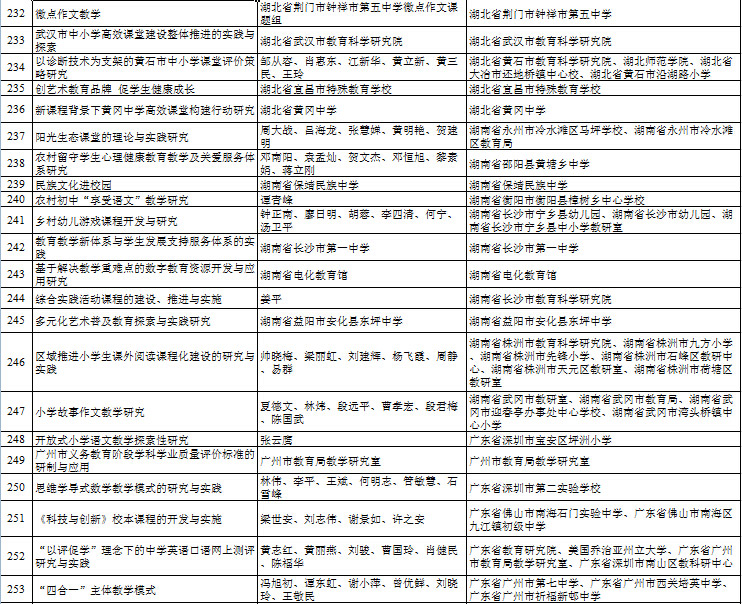 澳門生肖表2025圖片高清圖片大全集下載,美國教育部數十名員工已被安排休假