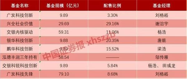 4949澳門開獎現場 開獎直播人,多只基金開啟募集 新發市場亮點紛呈