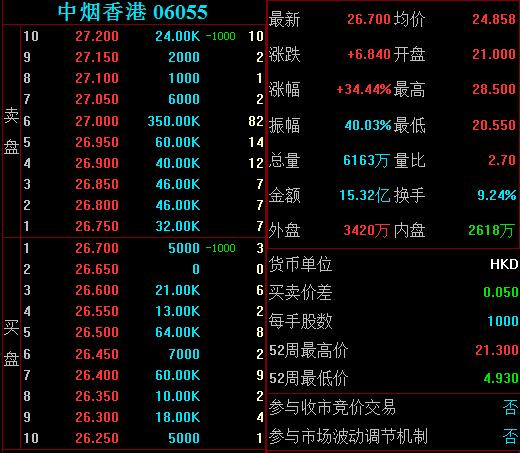 香港奧門202期開碼號,《王者榮耀世界》過審