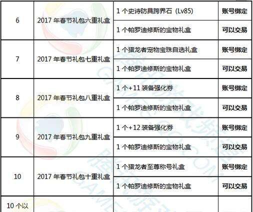 62109ccm澳彩查詢一,盒馬今日起調整春節運費標準