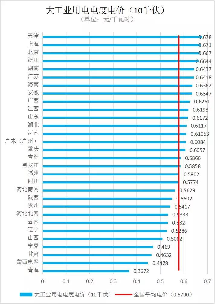 香港正宗六寶典免費資料,德國電價跌至0以下