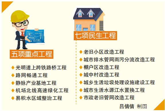 澳一爆料,各地重點工程加快推進