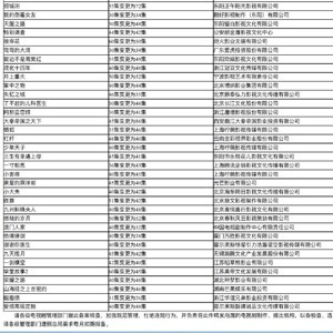 澳門今期開獎結果開獎記錄查詢表2025,王安宇新劇痞帥感