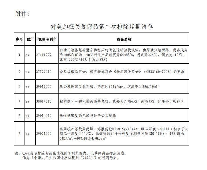 澳門天天開好彩最快,反制！中國對美加征關(guān)稅措施公布