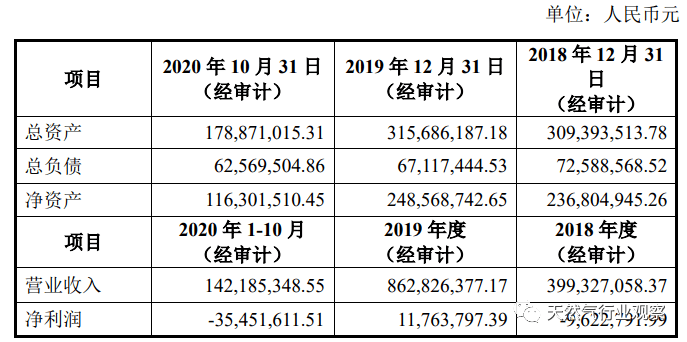 新奧燃?xì)庵悄鼙碓趺闯渲?曝曼城表現(xiàn)不佳球員將在訓(xùn)練營過夜