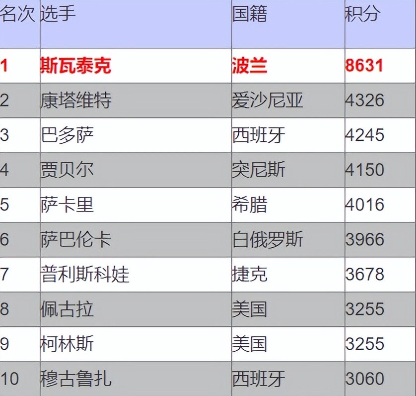 新澳門開獎(jiǎng)結(jié)果2025開獎(jiǎng)記錄查詢官網(wǎng)全網(wǎng)最準(zhǔn),鄭欽文攜手德約出戰(zhàn)澳網(wǎng)慈善賽