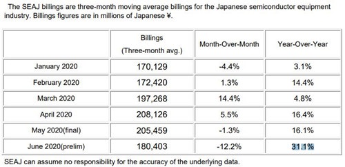 澳門一碼免大公開,日本半導體 從“神壇跌落”