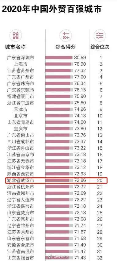 澳門碼開獎結果2025開獎記錄查詢表,GDP破3200億 光谷綜合排名全國第六