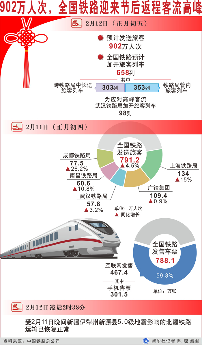 澳門歷史最快開獎記錄大全,全國鐵路迎來返程客流高峰