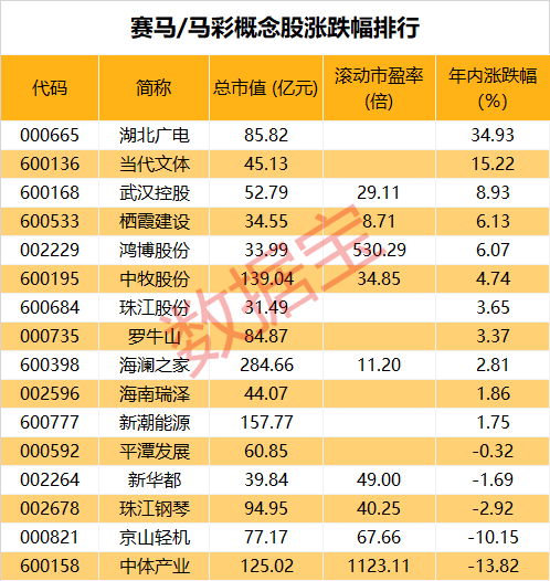 246天下彩天空彩944cc資料,男子給15萬彩禮1個月后被分手