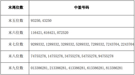 今晚澳門特馬開什么號(hào)碼,內(nèi)娛開年猛料不斷