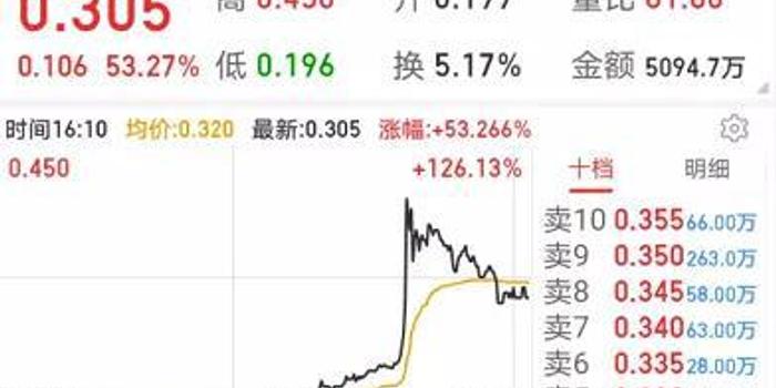 香港2025年六彩開獎號碼查詢,城管喊商戶店外擺攤：多掙點兒錢