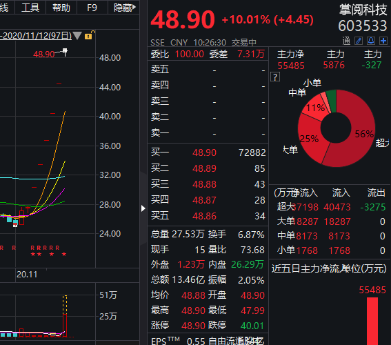 小魚兒30碼期必中圖片原理,火鍋店稱晚上10點后一半是韓國人