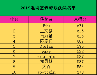 2025澳門開獎結果記錄圖表大全下載最新,#白色橄欖樹演技大賞#