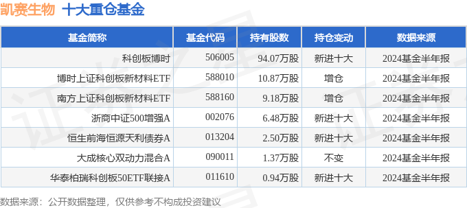 二大香港慈善中特四肖兩碼岀王碼,2024年北京GDP同比增長5.2%