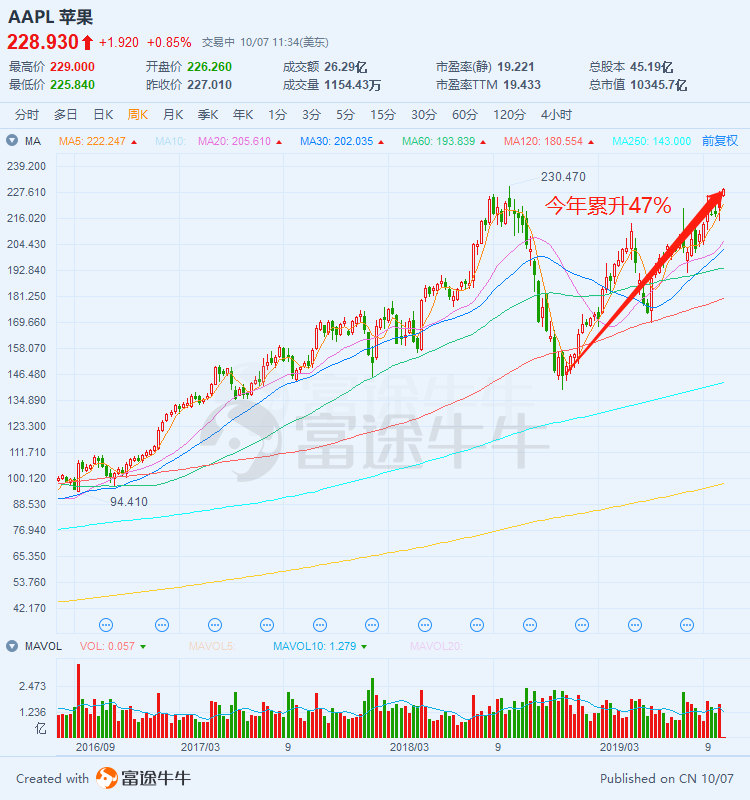 香港2025港澳正版資料,金價距離歷史新高僅一步之遙