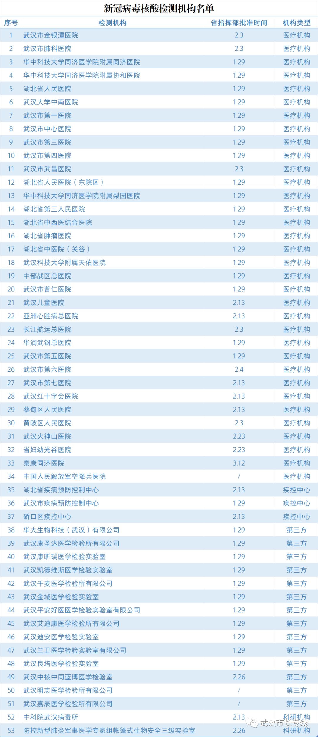 2025年新澳歷史開獎結(jié)果查詢,萬科連發(fā)5條公告