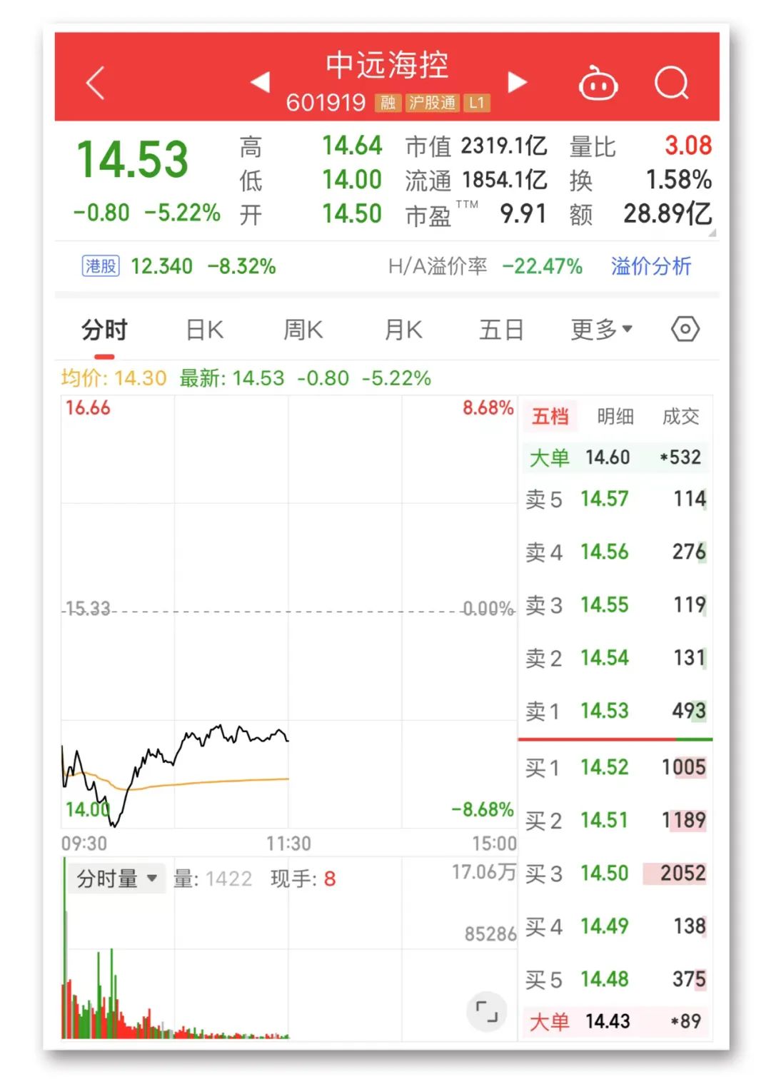 澳門碼146期開獎結果查詢表,今日A股漲跌停股分析：140只漲停股