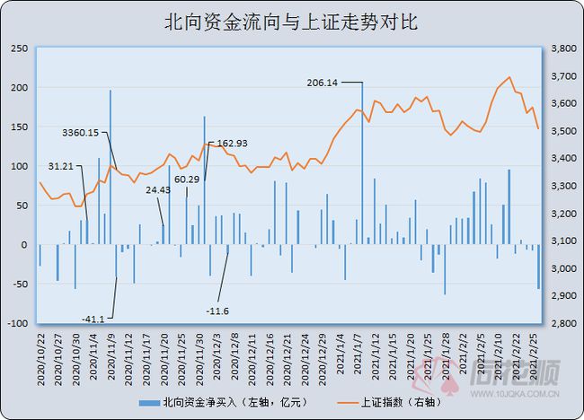 香港內部精準免費資料大全,調整未止 A股反攻之日還有多遠