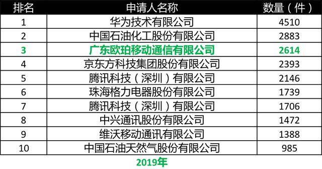 澳門碼表圖2025,OPPO專利探索革新血壓測量技術