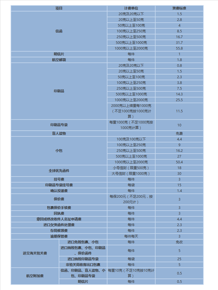 澳門碼開獎結果2025開獎記錄表格,人體最大免疫器官竟是它