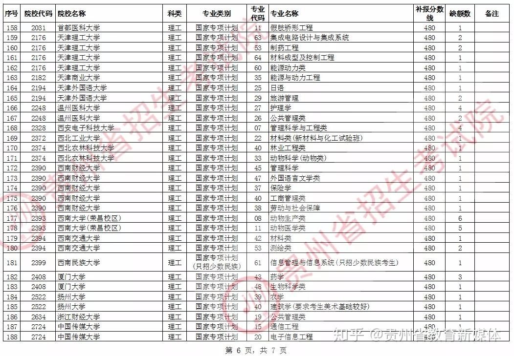 澳門彩開獎結果2025開獎記錄查詢表格下載,演員星星已到泰國 現場圖公布