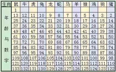 十二生肖碼表圖2025年,乒乓名將齊聚上海