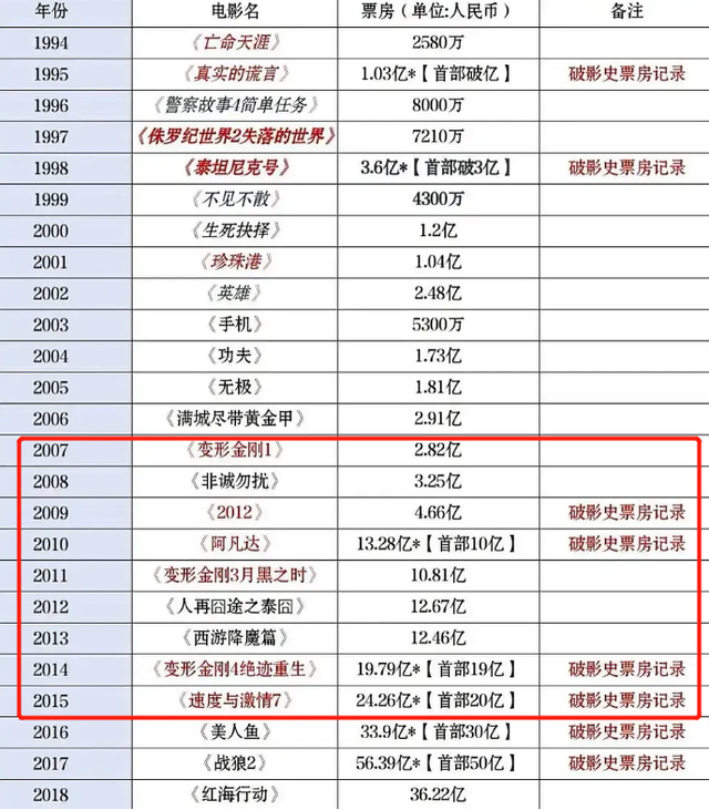 2025新澳六彩內(nèi)部資料,哪吒2進(jìn)入中國影史票房前五