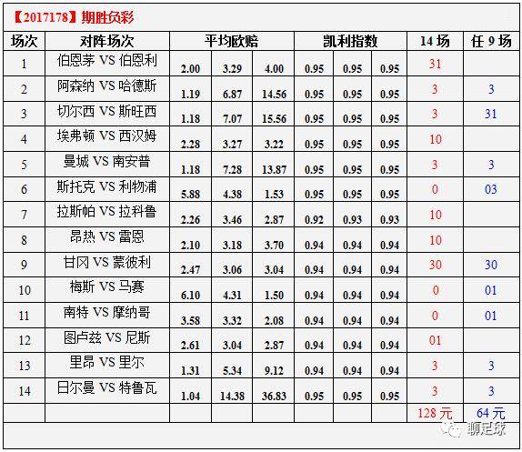 新澳門彩出號(hào)生肖綜合走勢(shì)圖,英媒：拉特克利夫很想簽下凱恩