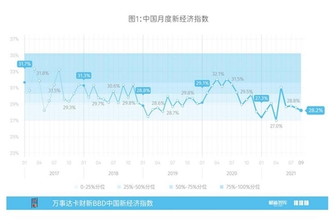 4949澳門免費資料大全下載,1月財新BBD中國新經濟指數升至33.8