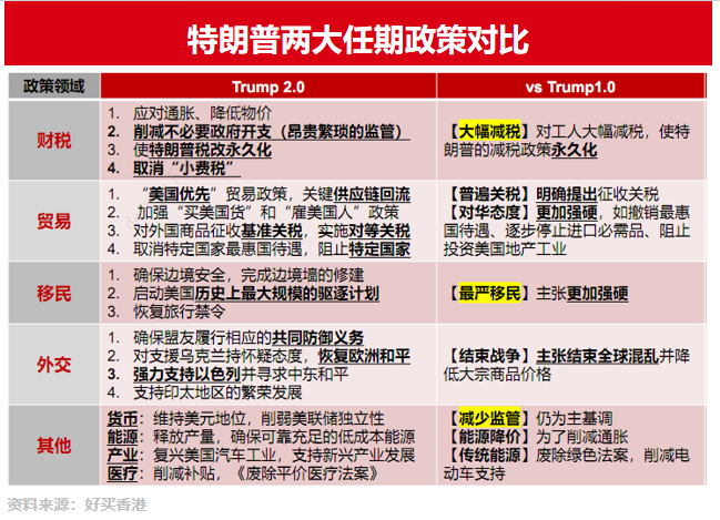 2025澳門碼資料正版下載,特朗普宣布將擴大快速驅逐權