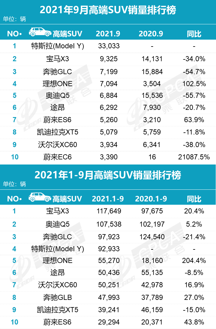 2025香港特馬開碼查詢,4000至6000元手機銷售量爆單