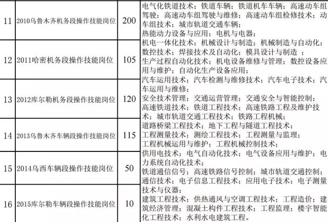 2025年澳門今必中一碼,雷軍千萬年薪聘用的95后女生履歷