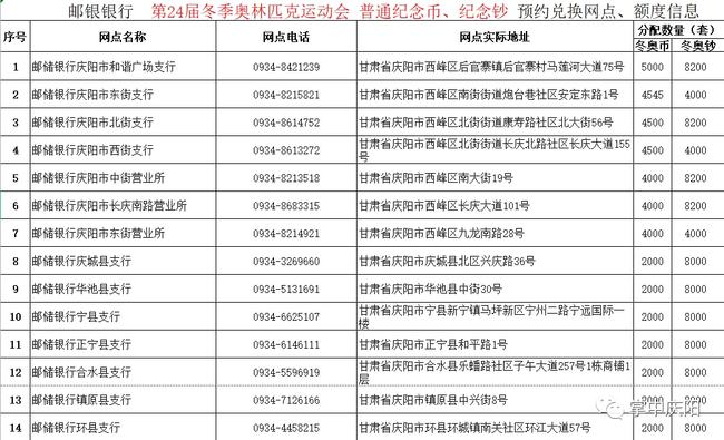 2025新老奧歷史開獎記錄,銀行回應老人存錢后賬戶數額少千元