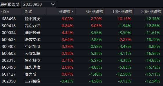 今年的生肖榜,2024美麗中國建設穩步推進