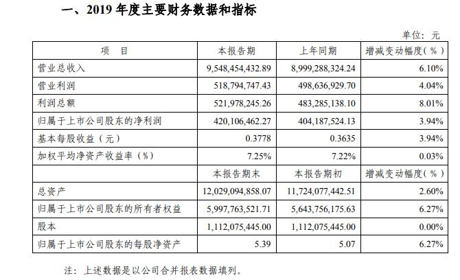 新奧資料免費精準網址是多少,中石油煤巖氣年產量同比增九成