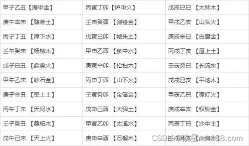 生肖表十二順序2025是什么年,四步判斷是否得了甲流