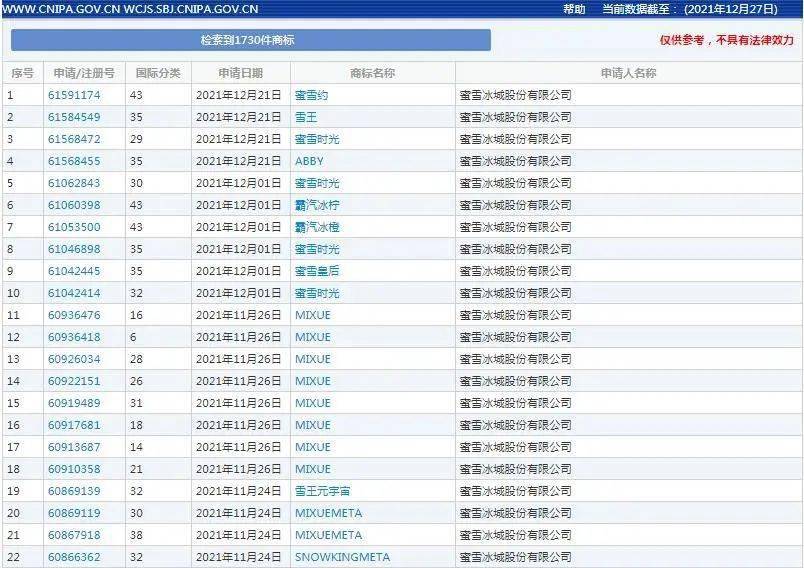 最新2025年香港今晚特馬開什么,蜜雪冰城申請雪王愛農業商標